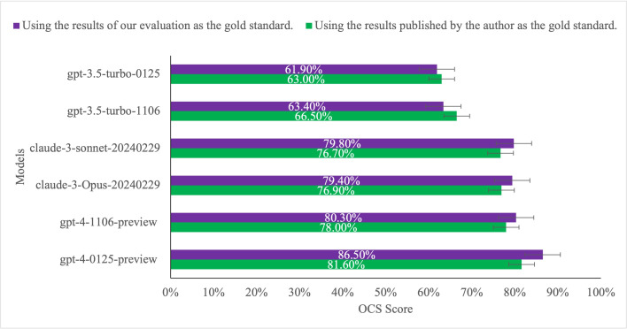 Using Large Language Models to Assess the Consistency of Randomized Controlled Trials on AI Interventions With CONSORT-AI: Cross-Sectional Survey.