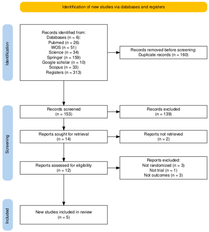 Effectiveness of AI-Assisted Digital Therapies for Post-Stroke Aphasia Rehabilitation: A Systematic Review.