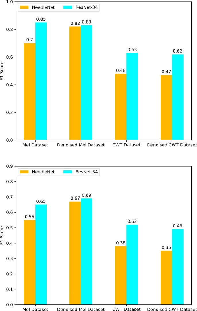 Exploratory analysis and framework for tissue classification based on vibroacoustic signals from needle-tissue interaction.