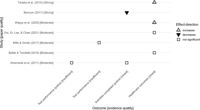The consequences of a compressed workweek: a systematic literature review.