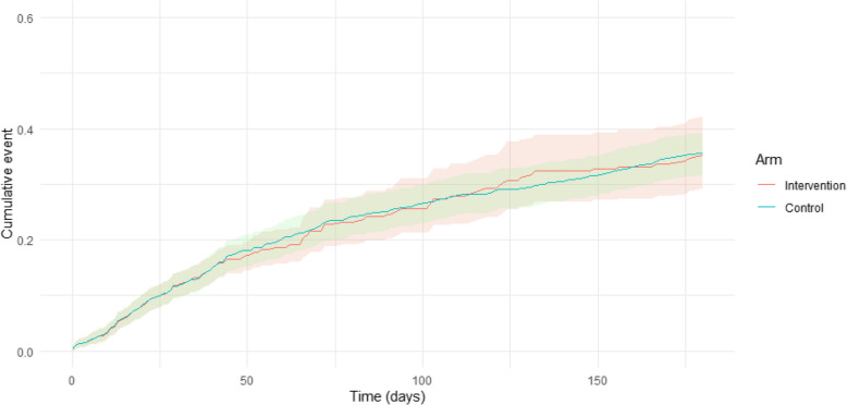 Multidisciplinary team for antithrombotics management and clinical outcomes in older adults with atrial fibrillation: a target trial emulation.