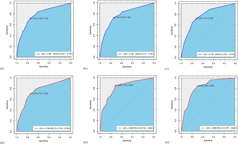 Prevalence, associated factors, and nomogram model of suicidality among incarcerated individuals: a developmental adaptation perspective for targeted prevention strategies.