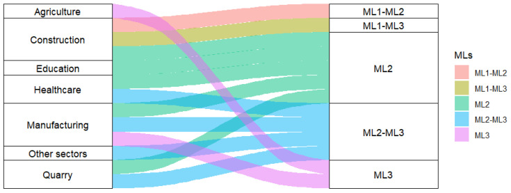 A Novel Macro-Level Model in Evaluating Health and Safety Training Based on Virtual Reality.
