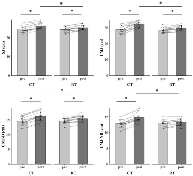 The effects of an 8-week complex training program on lower limb explosive power and movement agility in adolescent female badminton players.
