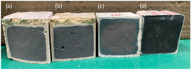 Effects of Thermal Activation on Mechanical Performance and Sustainability of Slag-Based Geopolymers.