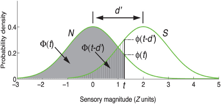 When two eyes are worse than one: Binocular summation for chromatic, interocular-anti-phase stimuli.