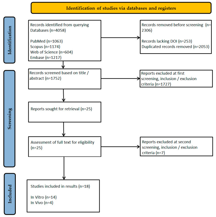 Bonding Strategies for Zirconia Fixed Restorations: A Scoping Review of Surface Treatments, Cementation Protocols, and Long-Term Durability.