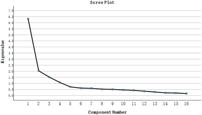 Reliability and validity testing the Chinese version of the nursing surveillance scale: a cross-sectional study.