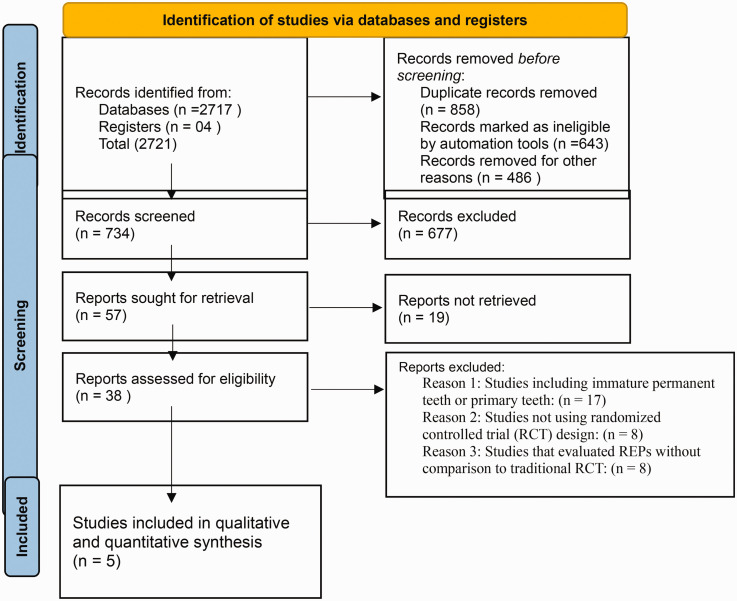 Comparative outcomes and success rates of regenerative endodontics versus traditional root canal therapy: A systematic review and meta-analysis.