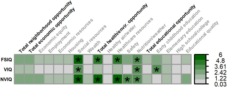 Beyond the Fragile X protein: neighborhood characteristics explain individual differences in IQ and adaptive behaviors of Fragile X syndrome.