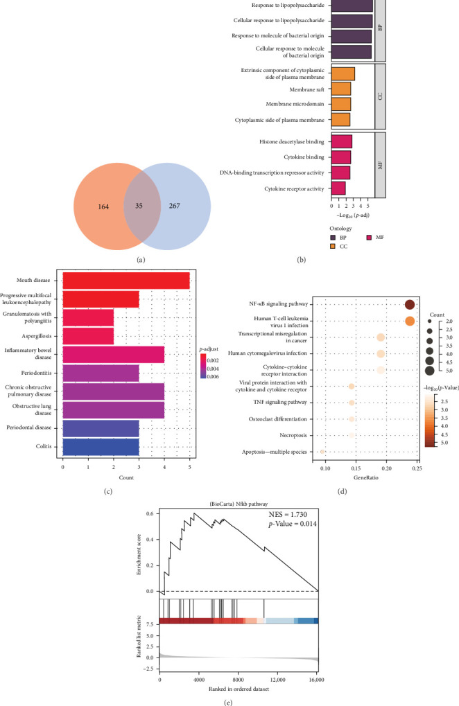 Transcriptomic and Polysomnographic Insights Into Core Signaling Pathways in Obstructive Sleep Apnea.