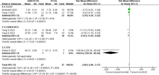 Effects of Genistein on polycystic ovary syndrome of rats: a systematic review and meta-analysis.