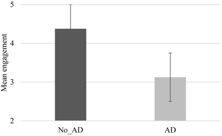 Action Observation Training for Upper Limb Stroke Rehabilitation: A Pilot Study on the Role of Attention.