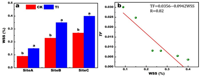 Foliar Transpiration Inhibitor Reduces Cd Accumulation in Rice Grain: The Potential Effect of the Endophytic Bacterial Community.
