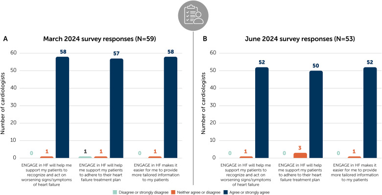 Empowering Heart Failure Patients: The Role, Importance, and Considerations of Active Patient Engagement in Improving Delivery of Guideline-Directed Medical Therapy.