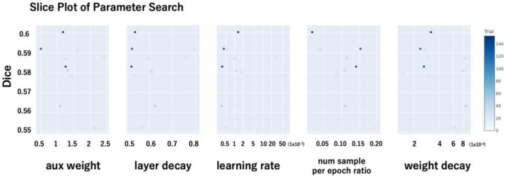 Pixel-Level Segmentation of Retinal Breaks in Ultra-Widefield Fundus Images with a PraNet-Based Machine Learning Model.