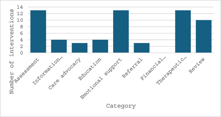 PanSupport: a community model of cancer supportive care provision.