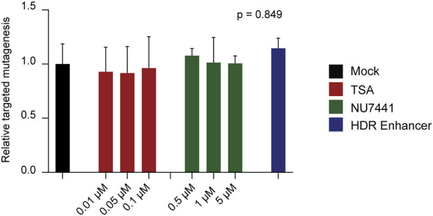 Single-stranded DNA (ssDNA) donor repair templates and CRISPR/Cas9 enable a high-frequency of targeted insertions in potato.