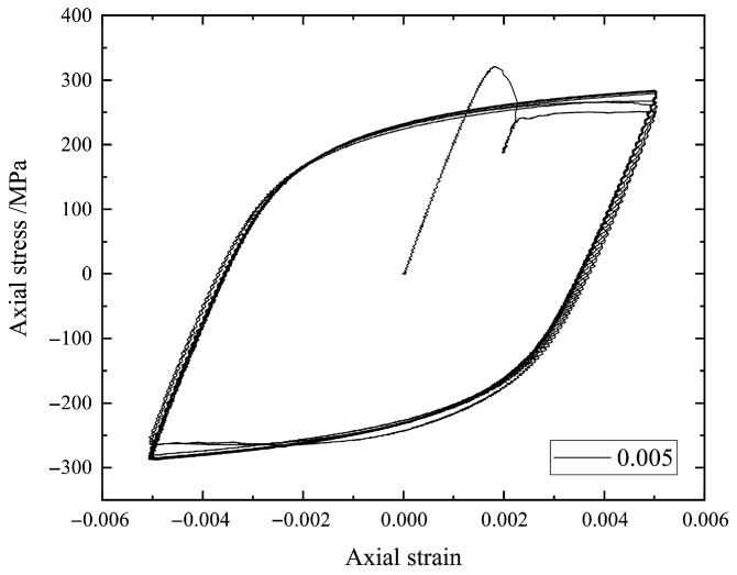 Stress-Strain Hysteresis Loop-Based Machine Learning Models for Predicting Metal Fatigue Life Under Uncertainty.