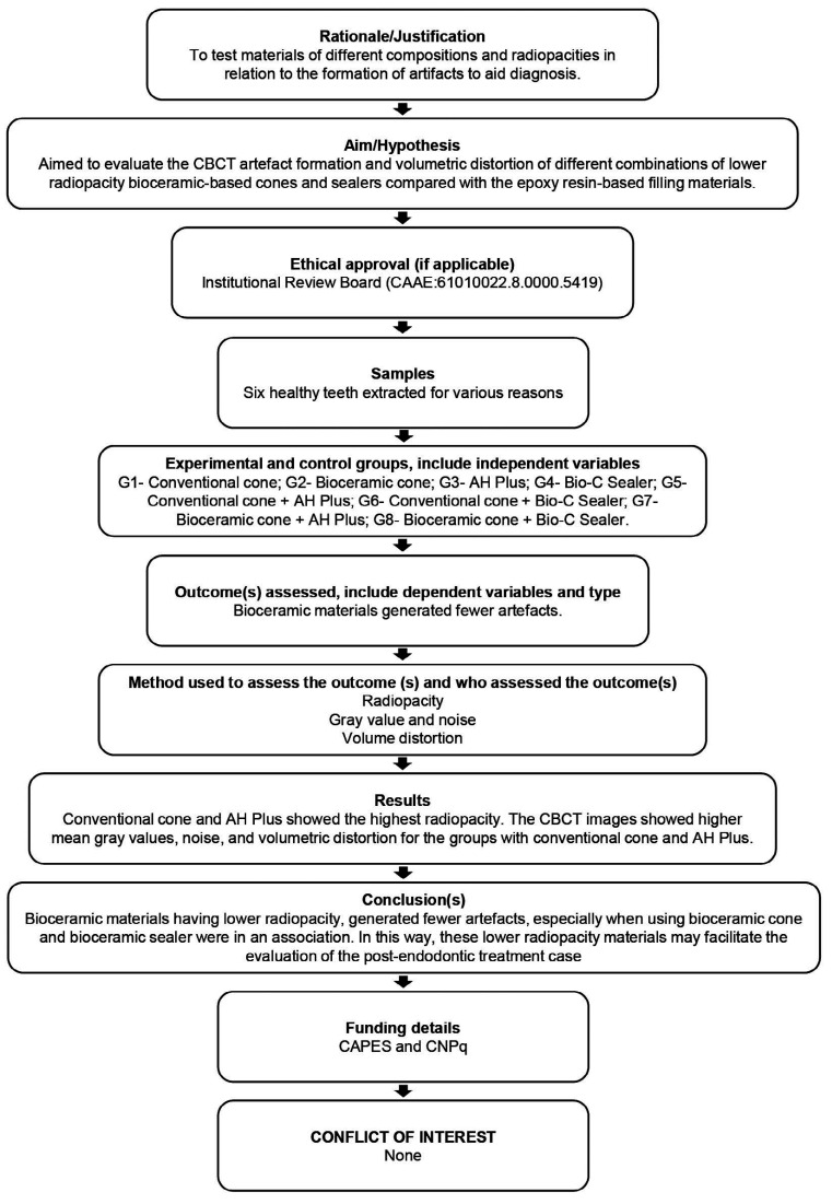 Enhancing image quality: The role of low-radiopacity bioceramic materials in CBCT scans.