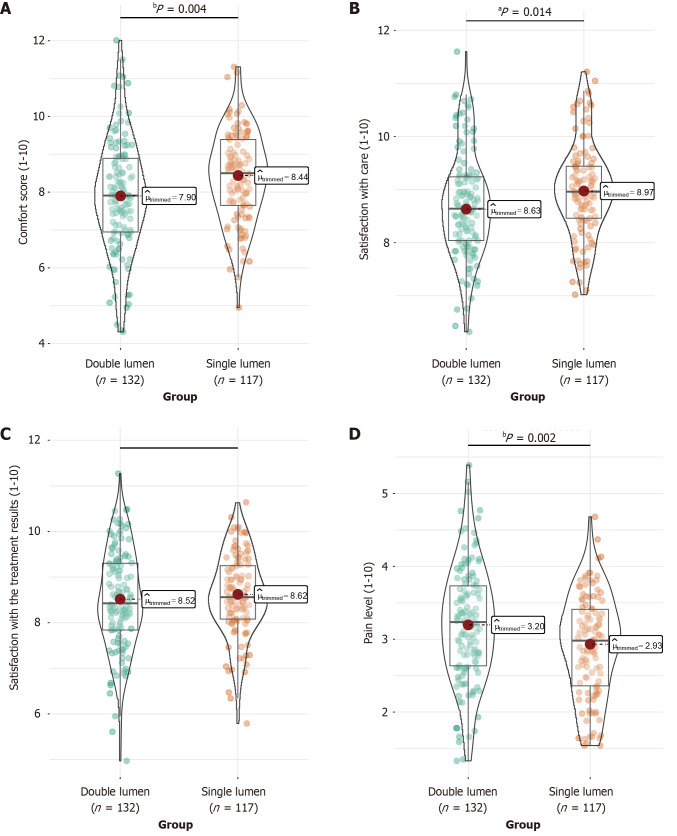 Efficacy of single-lumen and double-lumen peripherally inserted central catheters in patients undergoing digestive surgery within bundled care contexts.