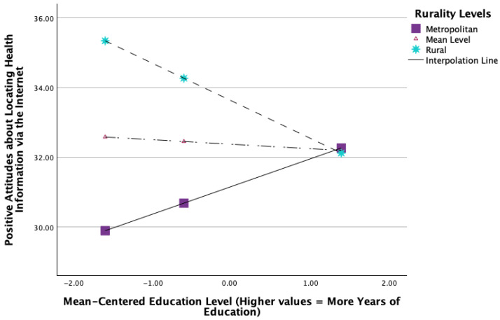 Down the Digital Delta: Health Information Inequities Among Rural Mississippi Caregivers.