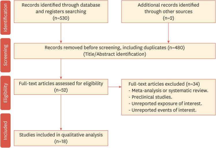 Effect of Non-Statin Lipid-Lowering Therapy on Hepatic Outcomes in Metabolic Dysfunction-Associated Steatotic Liver Disease and Steatohepatitis: A Systematic Review.
