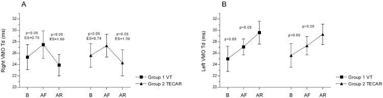 Evaluation of the Effectiveness of TECAR and Vibration Therapy as Methods Supporting Muscle Recovery After Strenuous Eccentric Exercise.