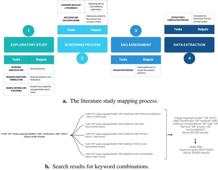 A systematic review of ethical considerations of large language models in healthcare and medicine.