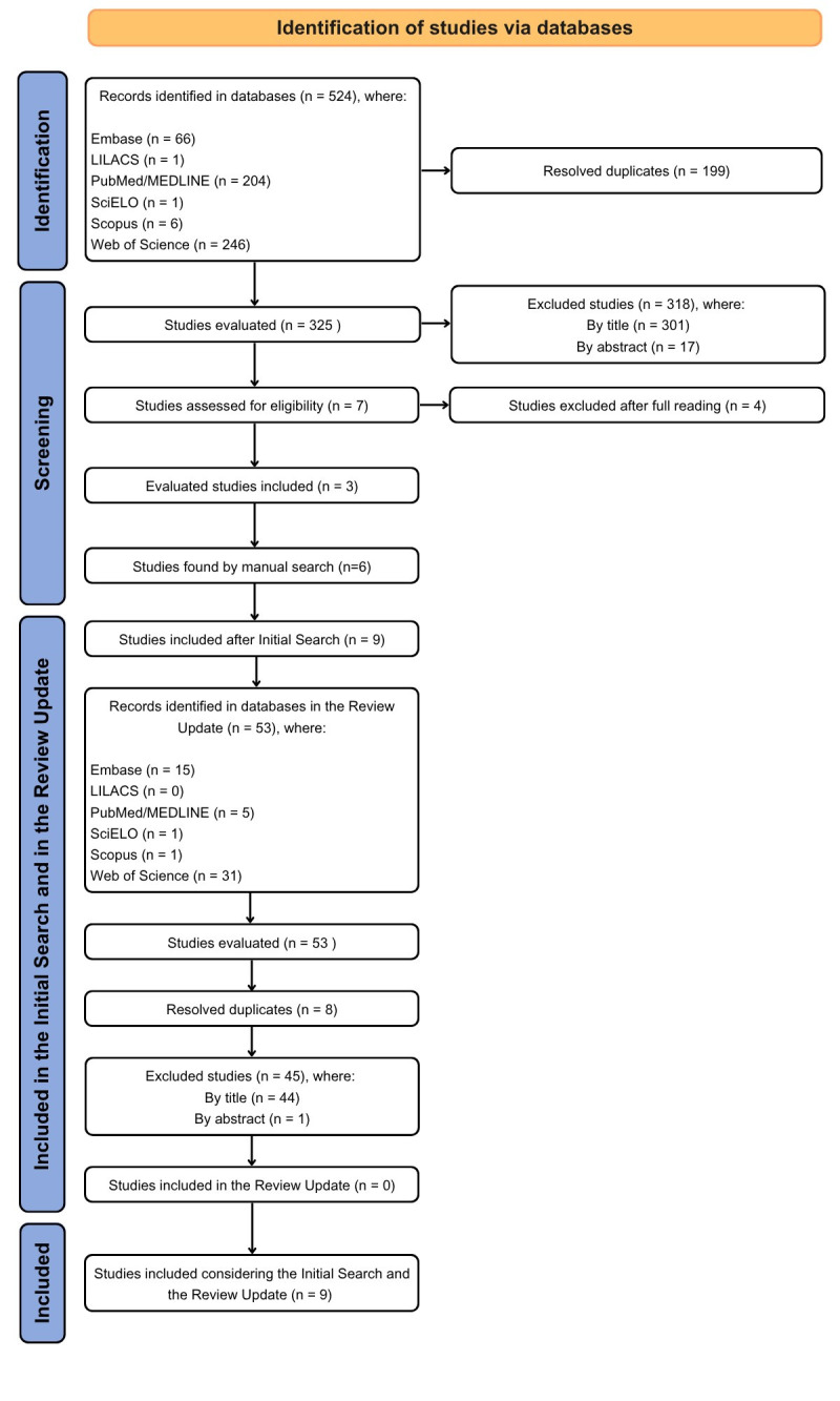 Use of Lateral Teleradiography in Sex Estimation for Forensic Purposes: a Systematic Review.