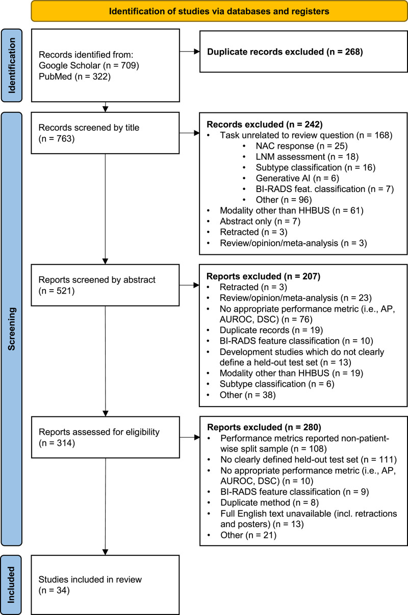 Artificial intelligence-enhanced handheld breast ultrasound for screening: A systematic review of diagnostic test accuracy.