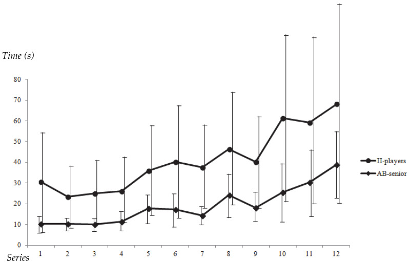 Breaking Barriers: Understanding the Impact of Intellectual Impairment on Inductive Reasoning in Basketball.