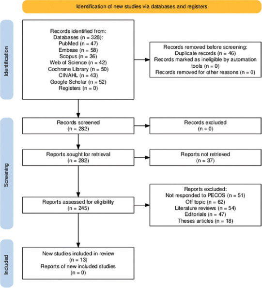Role of Diagnostic Laparoscopy and Hysteroscopy in Predicting Genital Tuberculosis - A Systematic Review.