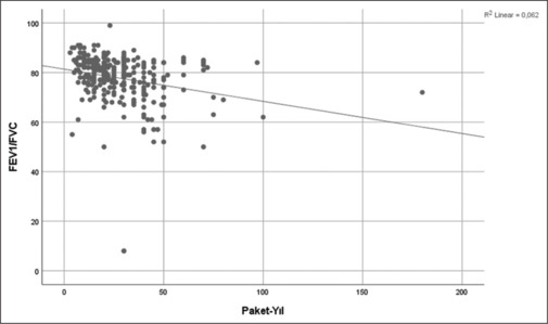 Multi-factorial analysis of smoking behaviour and cessation process.