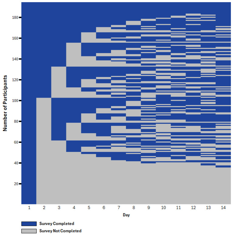 Patterns of mHealth Engagement and Identification of Facilitators and Barriers to Mobile Health Applications for People Who Use Opioids.