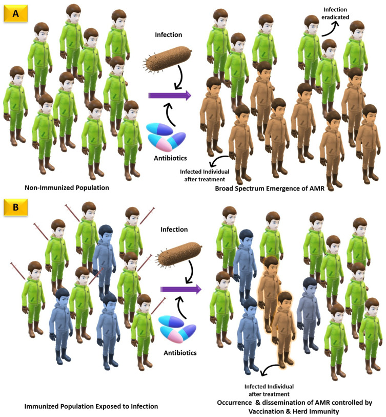 Vaccines as Potential Frontliners Against Antimicrobial Resistance (AMR): A Focused Review.