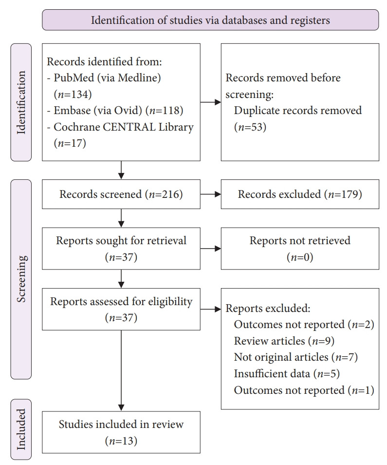 Percutaneous cholecystolithotomy and lithotripsy for managing acute calculous cholecystitis in non-surgical candidates: a systematic review and meta-analysis.