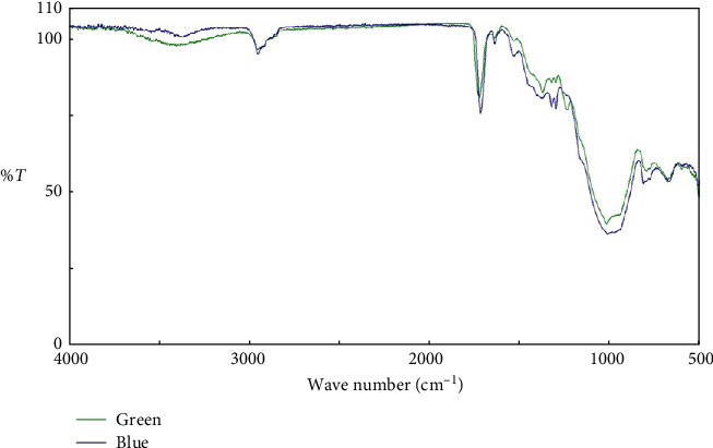 Degree of Conversion and Microshear Bond Strength of New Composite to Postcured Composite Resin Surface Treated With Ethyl Acetate.
