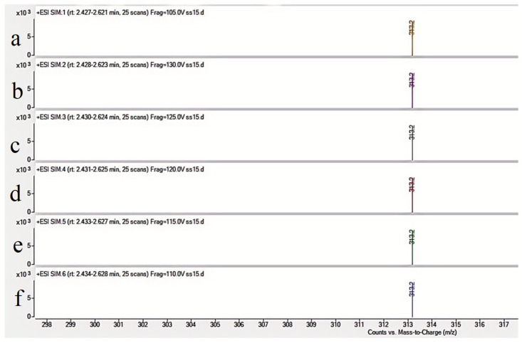 Development of a UHPLC-MS/MS Method for Quantitative Analysis of Aflatoxin B<sub>1</sub> in <i>Scutellaria baicalensis</i>.