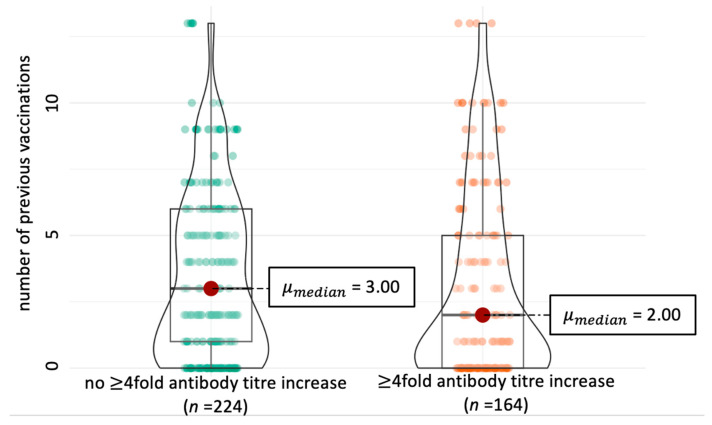 Presence of Vaccine-Induced Antibodies Against <i>Leptospira</i> spp. Complicates the Diagnosis of Leptospirosis by the Microscopic Agglutination Test.