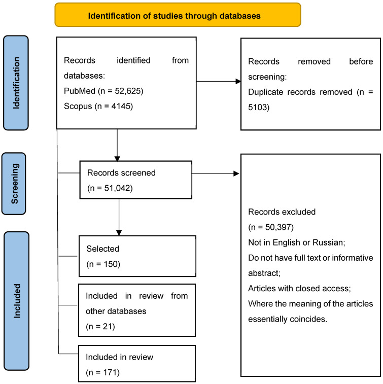 Cases of Interspecies Transmission of Influenza A Virus from Swine to Humans.