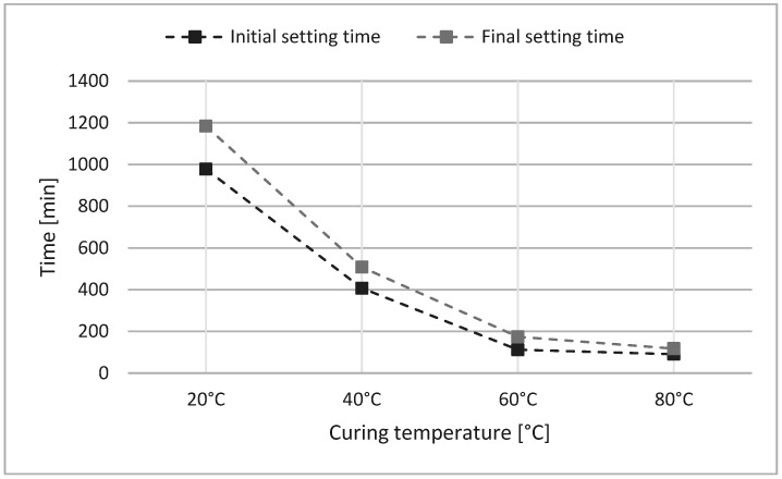 Effects of Thermal Activation on Mechanical Performance and Sustainability of Slag-Based Geopolymers.
