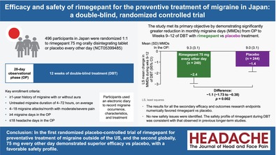 Efficacy and safety of rimegepant for the preventive treatment of migraine in Japan: A double-blind, randomized controlled trial.