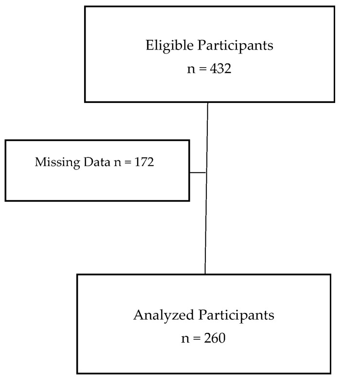 Associations of TAS1R2 and TAS2R38 Genetic Variants with Sugar-Sweetened Beverage Intake and Obesity Risk in Kuwaiti Adolescents: A Cross-Sectional Study.