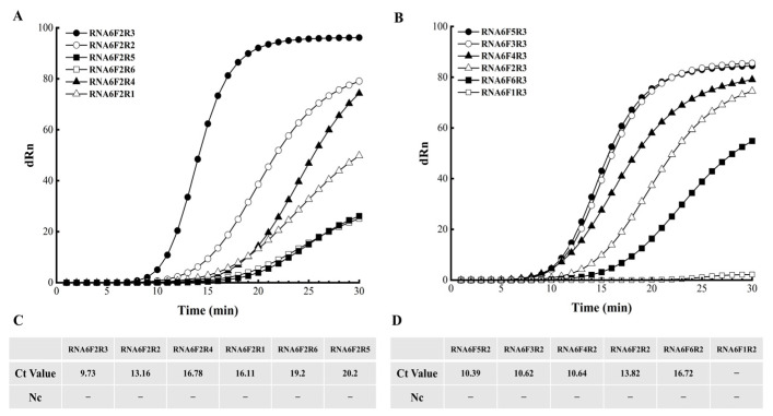 Field-Deployable Detection of Chestnut Blight Pathogen <i>Cryphonectria parasitica</i> Using Enzyme-Mediated Duplex Exponential Amplification.