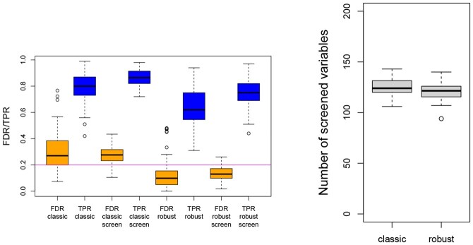 Robust multivariate regression controlling false discoveries for microbiome data.