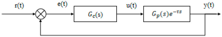Advanced Robust Heading Control for Unmanned Surface Vessels Using Hybrid Metaheuristic-Optimized Variable Universe Fuzzy PID with Enhanced Smith Predictor.
