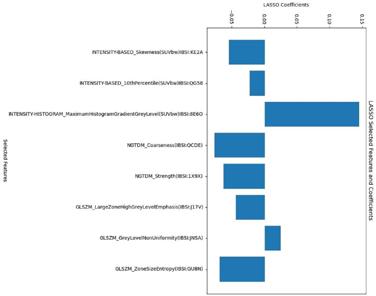 Relationship Between [<sup>18</sup>F]FDG PET/CT Texture Analysis and Progression-Free Survival in Patients Diagnosed With Invasive Breast Carcinoma.