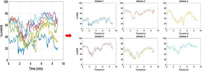 Development of a low-cost team performance tracking system.