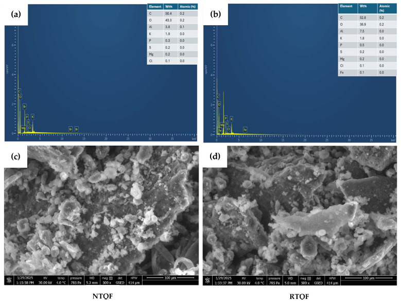 Effect of Dry Roasting on the Physicochemical, Nutritional, and Techno-Functional Properties of Tri-Color Quinoa Flours.